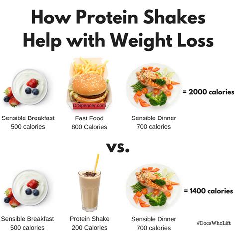 How to Lose Weight With Protein Shake Meal Replacements.